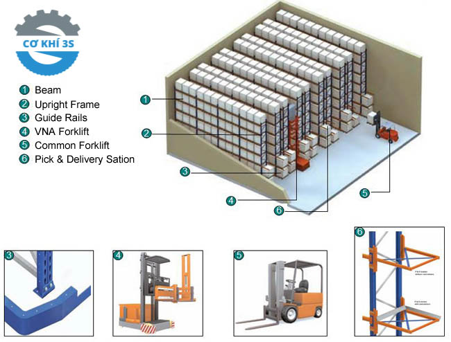 Kết cấu của hệ thống VNA