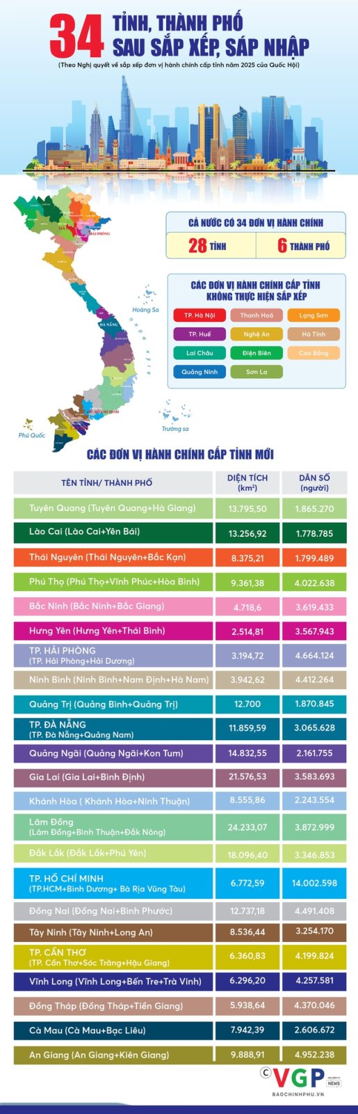 Sát nhập tỉnh tại Việt Nam 2025